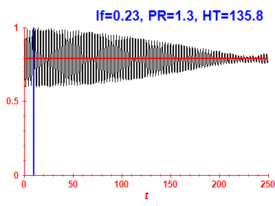 Survival probability